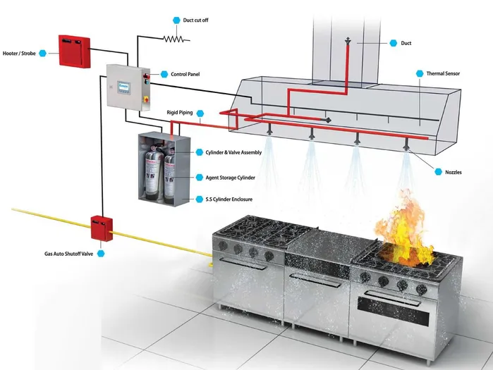Kitchen Wet Chemical Class F Extinguisher