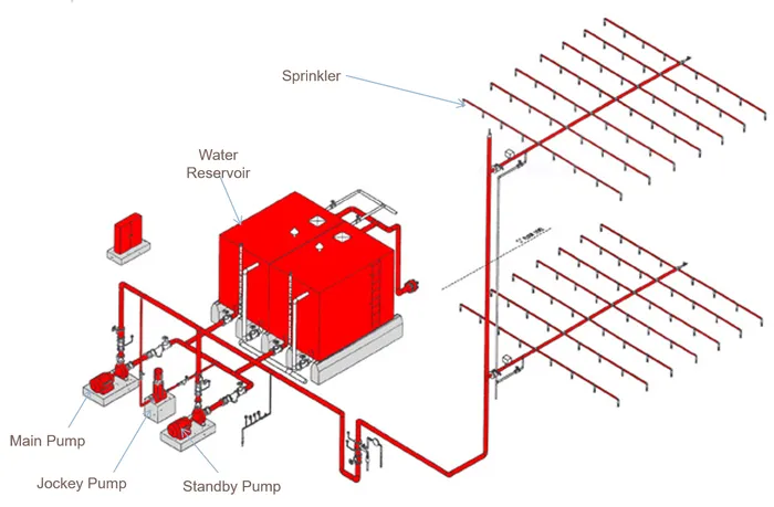 Automatic Fire Sprinkler Heads